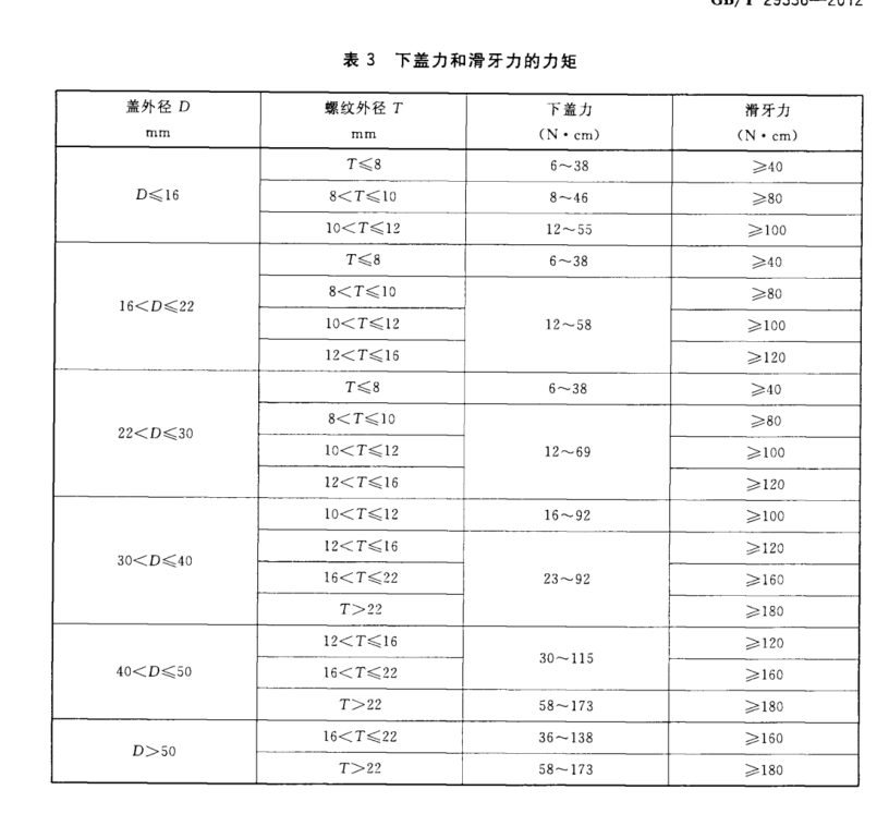 下蓋力和滑牙力的力矩符合相關規(guī)定）和過檔力等指標